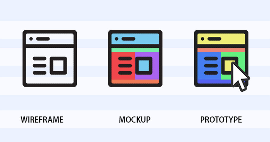 Jun 29, 2017 · this article explains the differences between them in details and help you understand when a wireframe, prototype and mockup should be used in the design process. Basic Ui Ux Design Concept Difference Between Wireframe Prototype And Mockup By Linda Medium