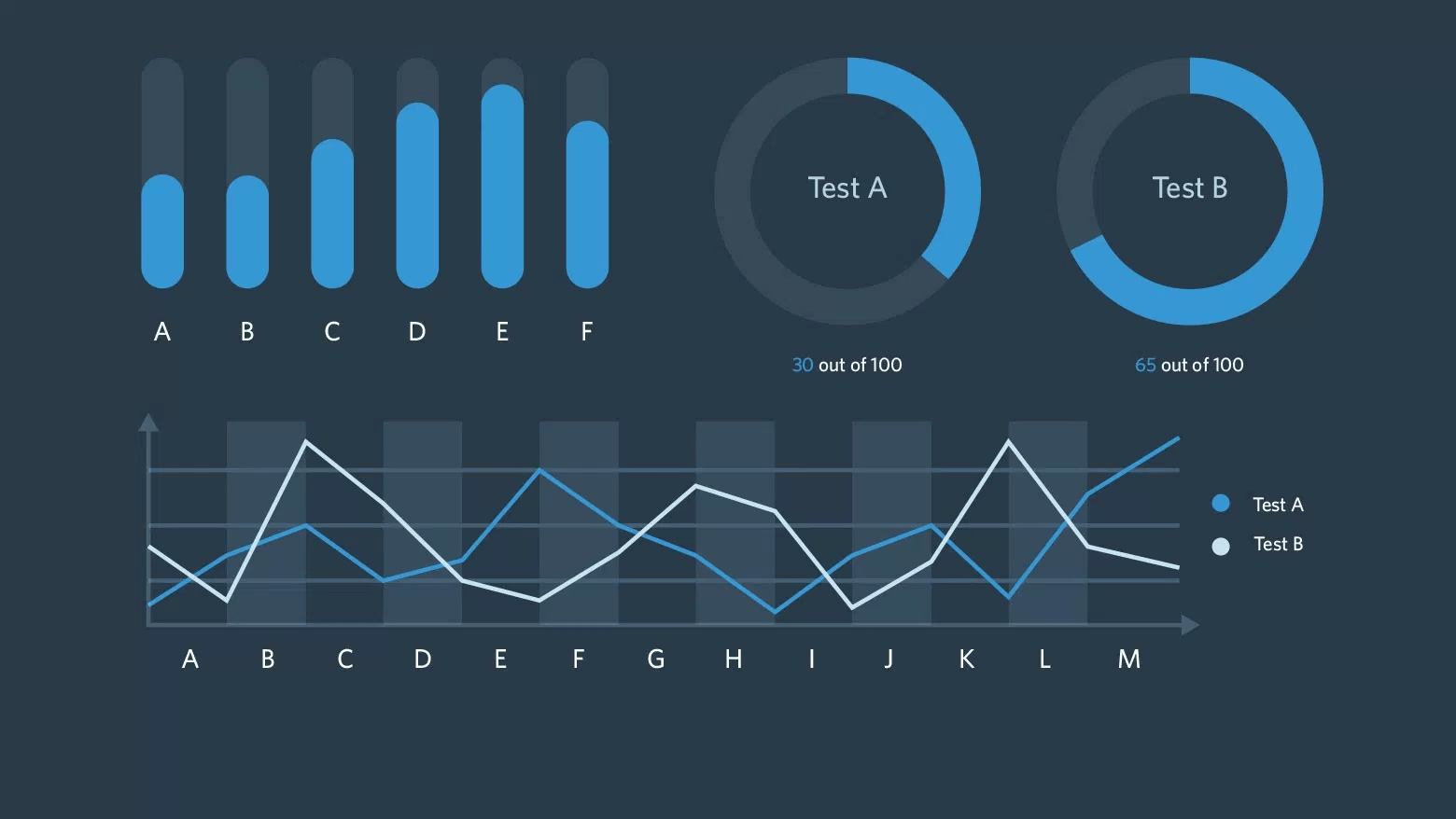 While this is usually the case, there are many other considerations like the conditi. Getting It Right Why Infographics Are Not The Same As Data Visualizations By Valinda Chan Prototypr